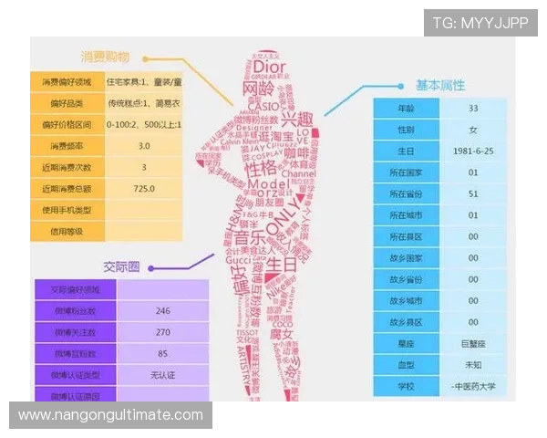 体育动作数据解码：创新技术视角下的运动表现优化研究