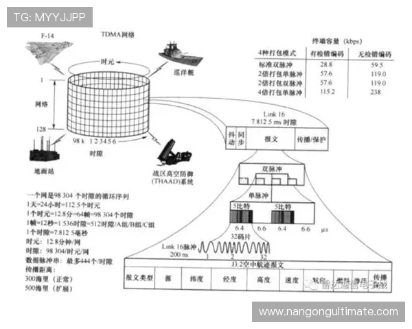 基于多维数据追踪与战术建模的现代竞技体育技术演化深度分析